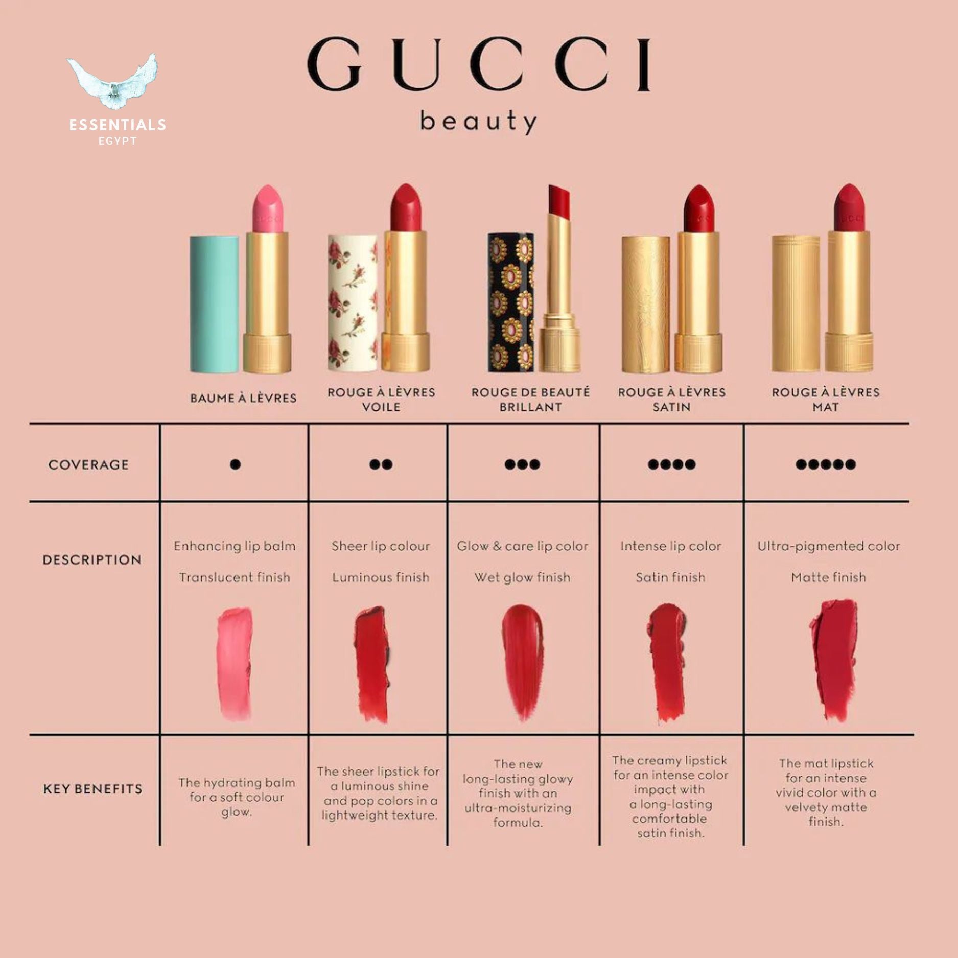 Gucci Rouge à Lèvres Matte Lipstick – Travel Size - ESSENTIALS EGYPT